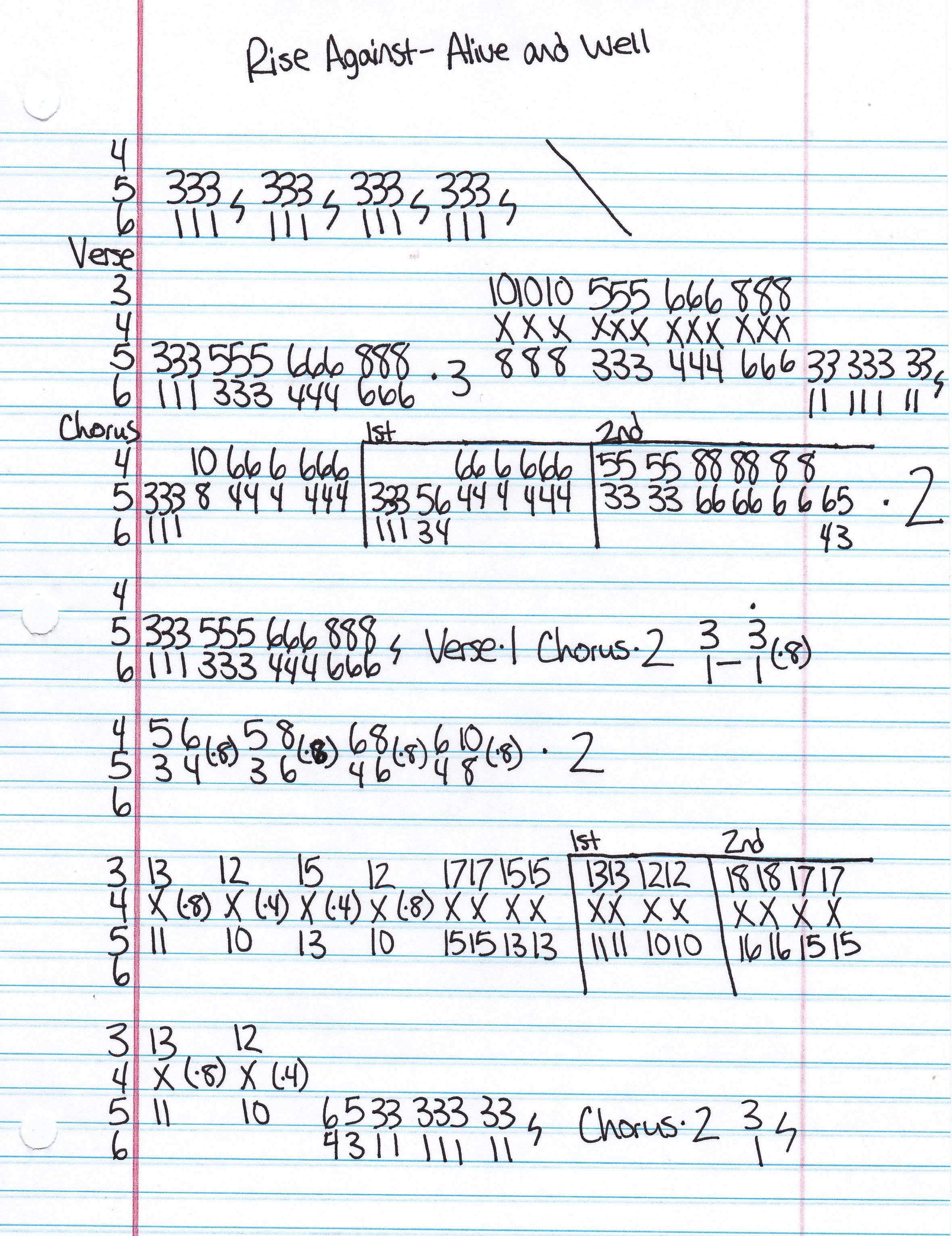 High quality guitar tab for Alive And Well by Rise Against off of the album The Unraveling. ***Complete and accurate guitar tab!***